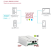 Модули сопряжения в Чите accordtec