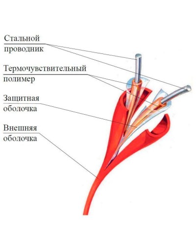 ИП104 Спектрон-STSW - 180-CP. Извещатель тепловой линейный (термокабель). Спектрон НПО в Чите